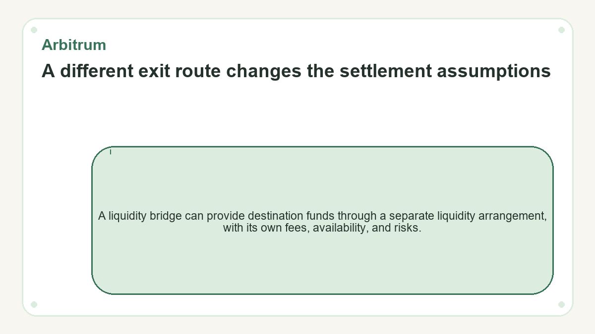A different exit route changes the settlement assumptions: A liquidity bridge can provide destination funds through a separate liquidity arrangement, with its own fees, availability, and risks.